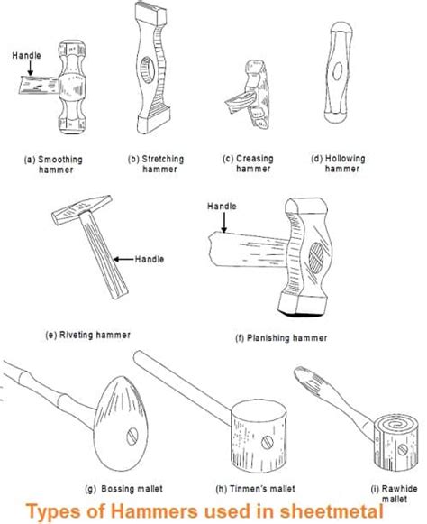 how to hammer sheet metal|sheet metal hammers types.